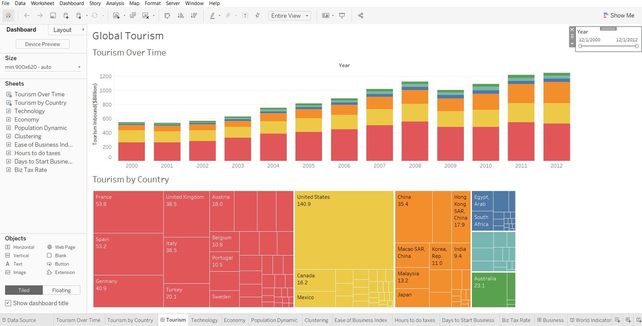 DATA VISUALIZATION