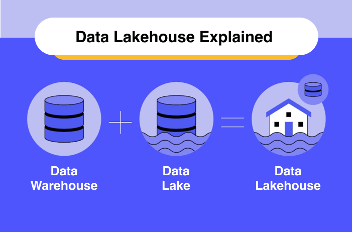 Data Lakehouse Explained: Building a Modern and Scalable Data Architecture