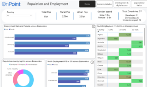 Demographics & Development: A Global Economic View