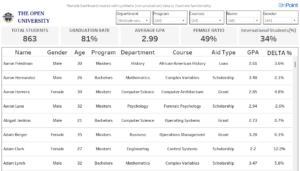 University Students Performance & Insights Dashboard in Tableau Desktop