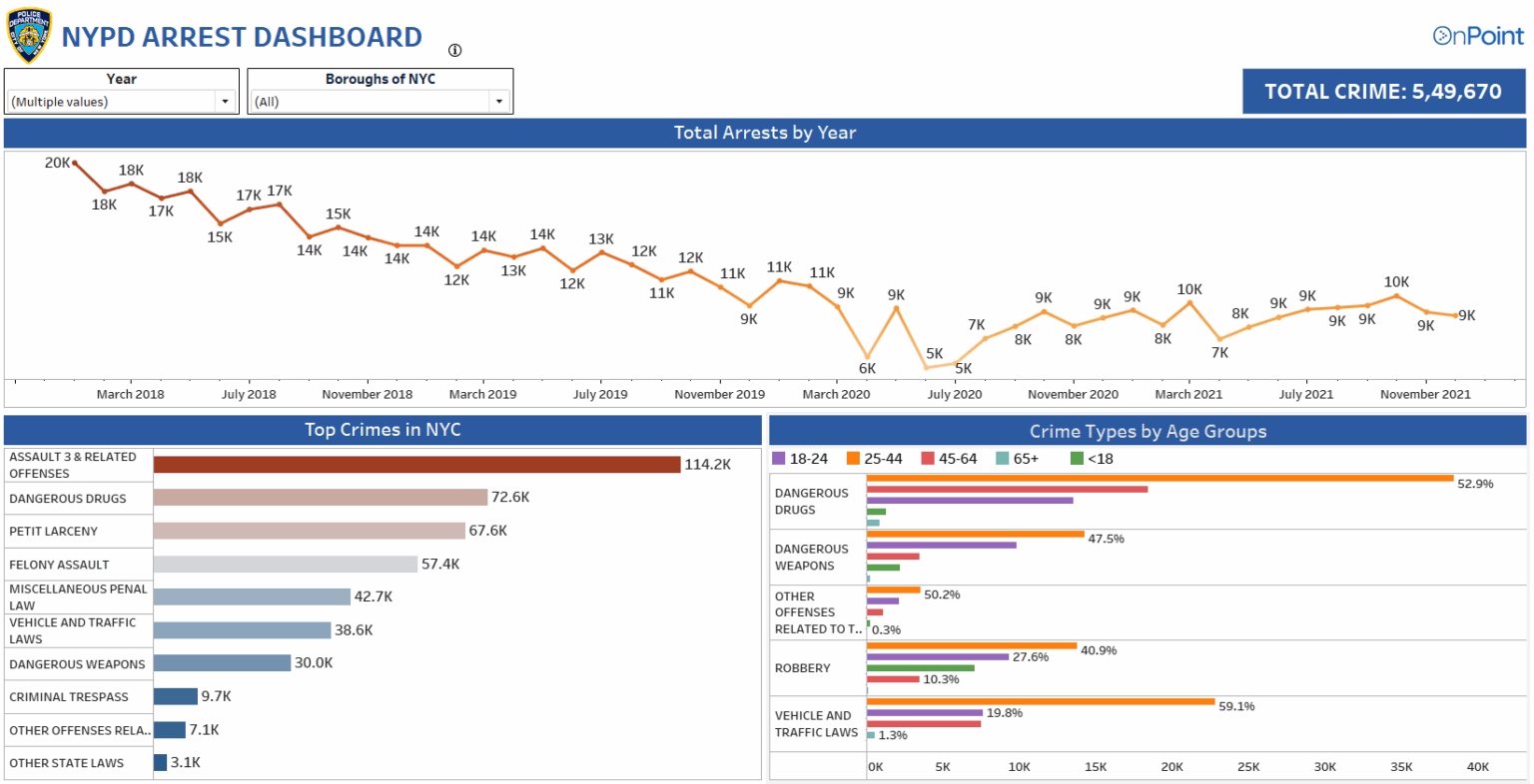NYC Arrest Trends and Crime Insights: An Interactive Dashboard in Tableau