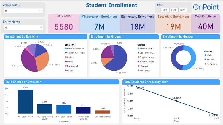 Enrollment Analysis Of Schools Under New York State Education Department