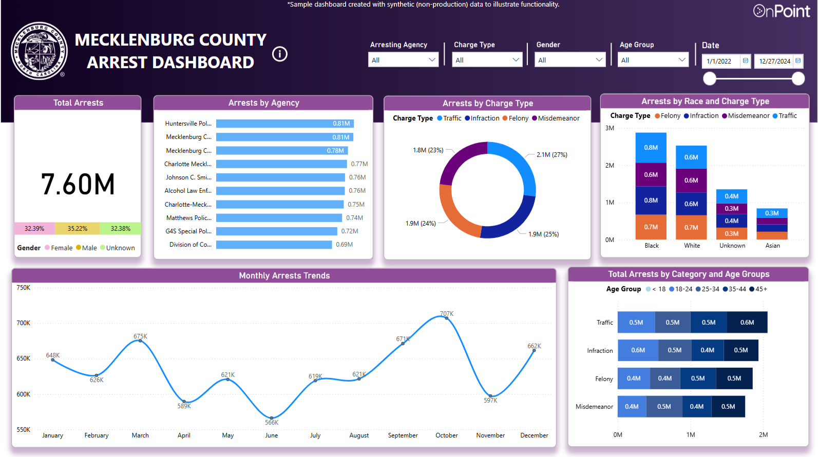 County Arrest Dashboard: An Interactive Dashboard in Power BI