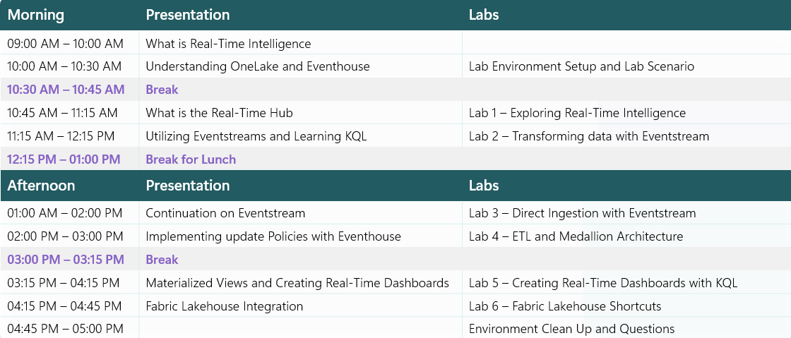 Workshop Agenda